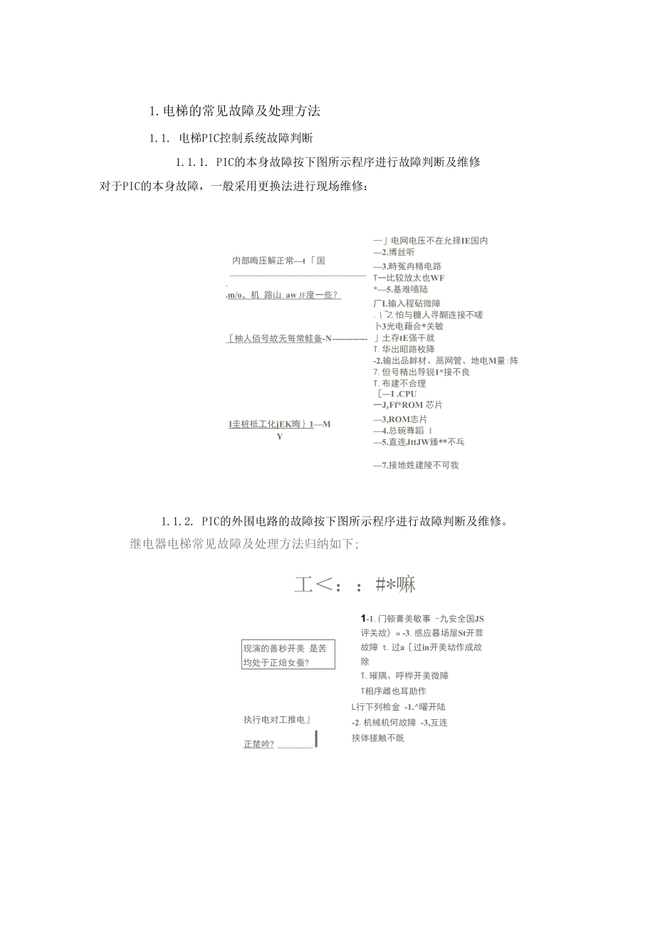电梯的常见故障及处理方法_第1页