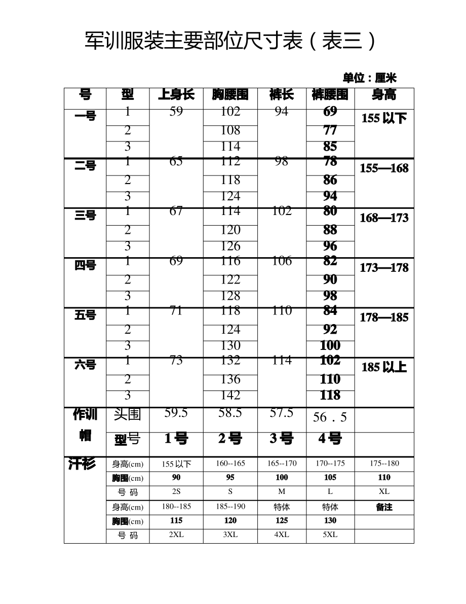 军训服装主要部位尺寸表表三_第1页