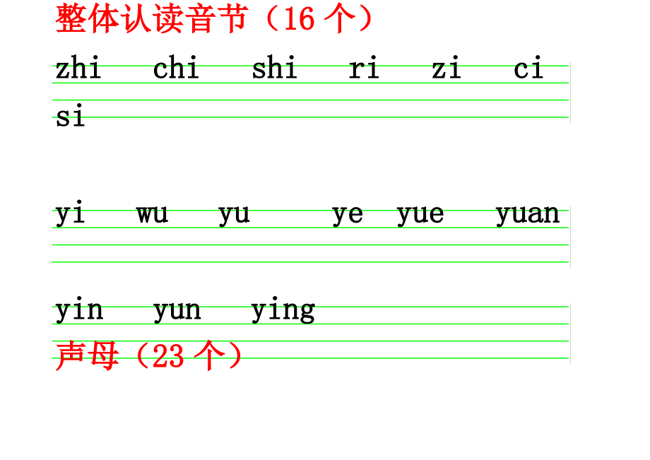 声母韵母整体认读音节表书写格式_第1页