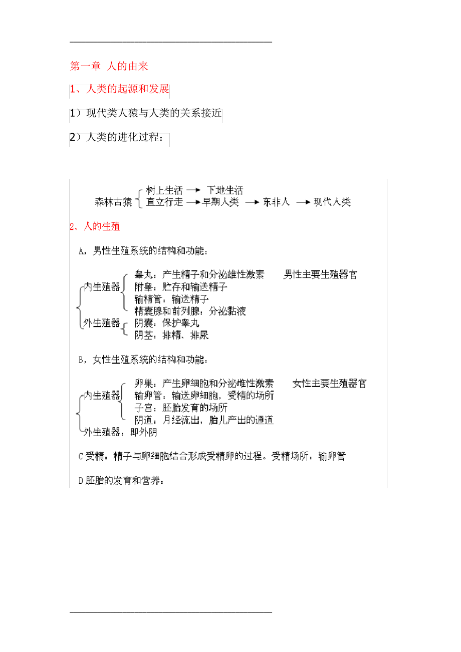 七年级下册生物第一章《人的由来》知识点整理722_第1页