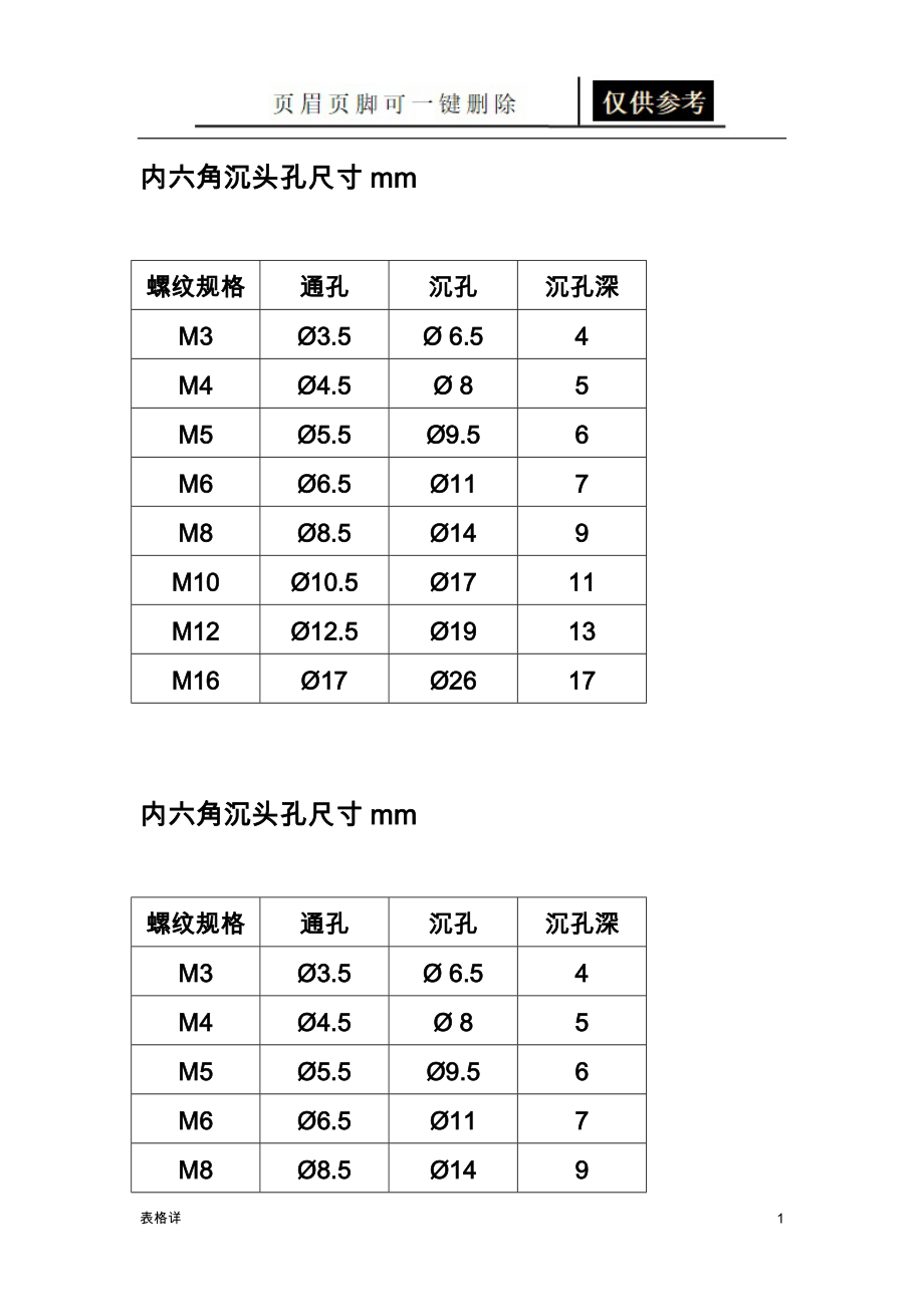 内六角沉孔尺寸表[表格借鉴]_第1页