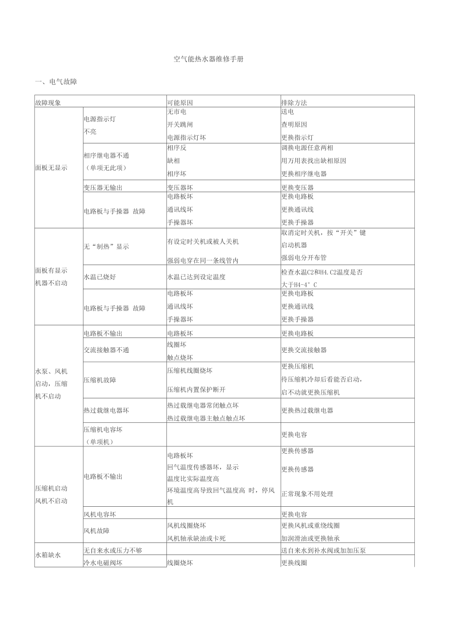 空气能热水器维修手册1_第1页