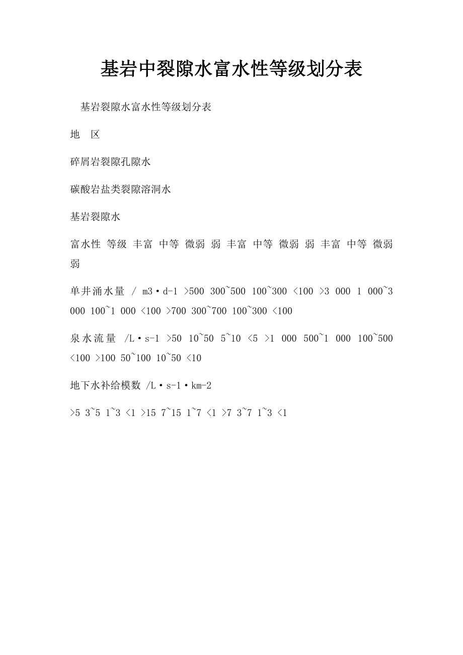 基岩中裂隙水富水性等级划分表_第1页