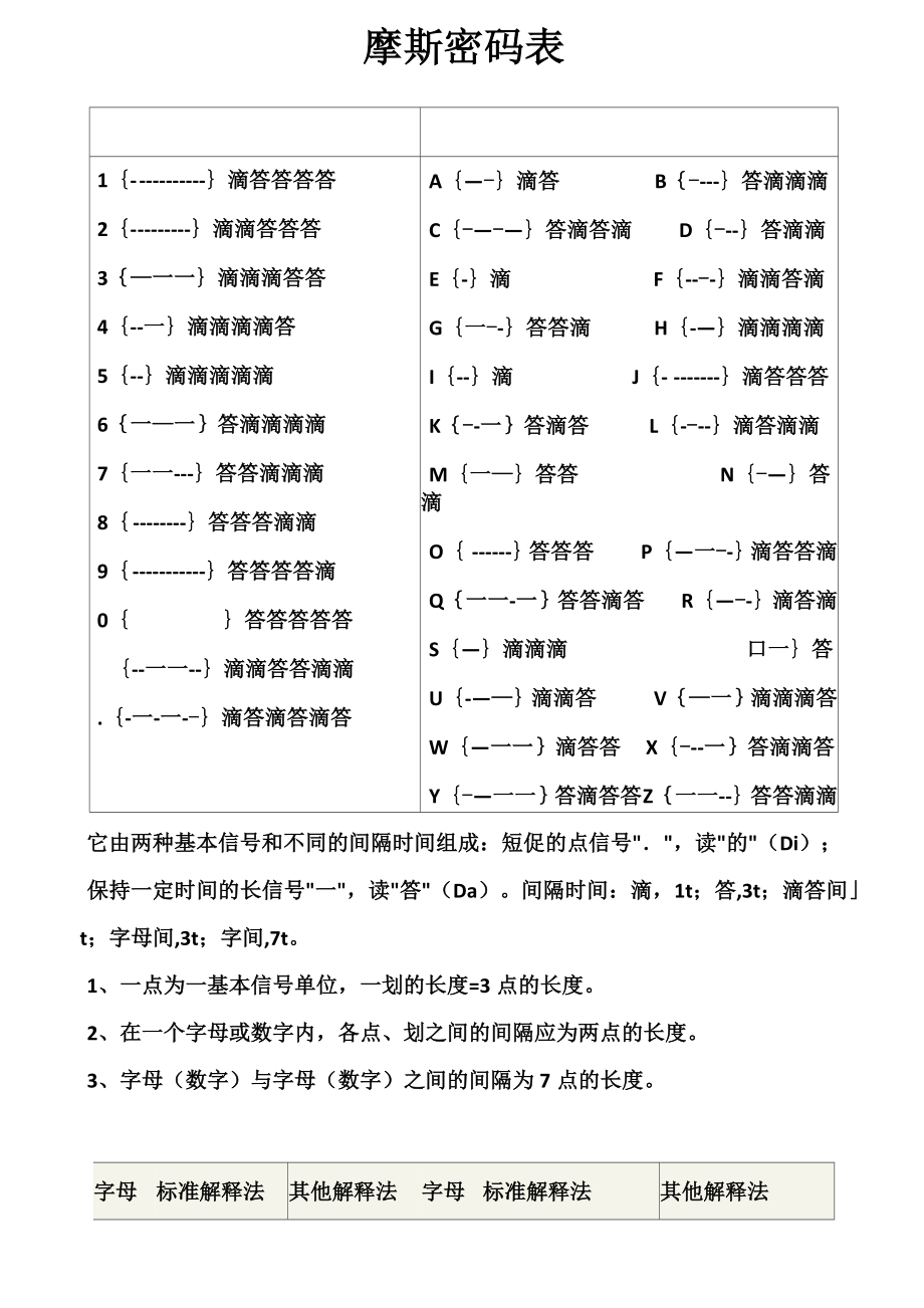 摩斯密码对照表_第1页