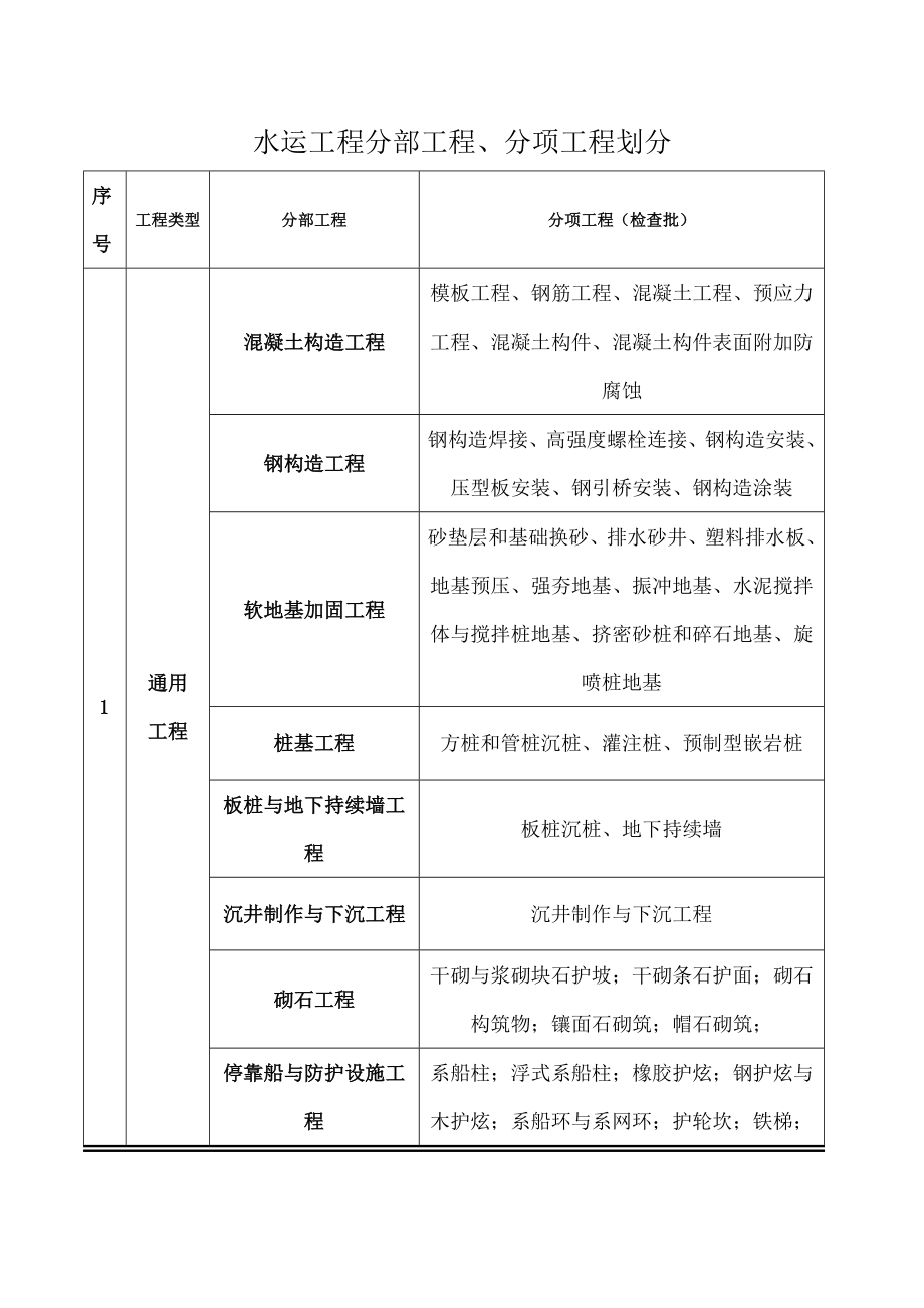 水运工程分部工程的划分_第1页
