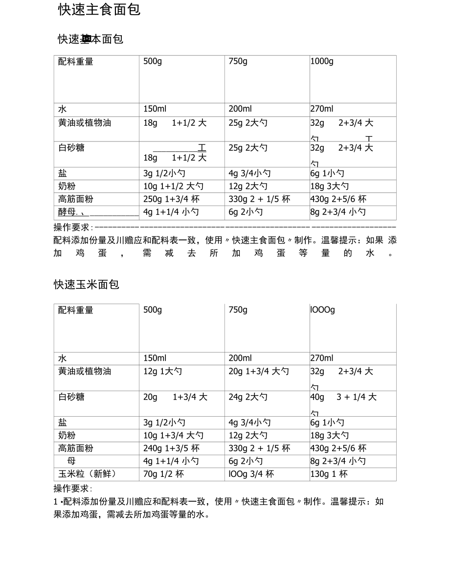 美的面包机食谱电子版_第1页