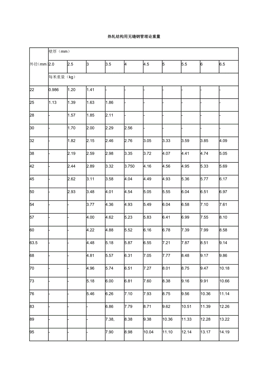 热轧结构用无缝钢管理论重量_第1页