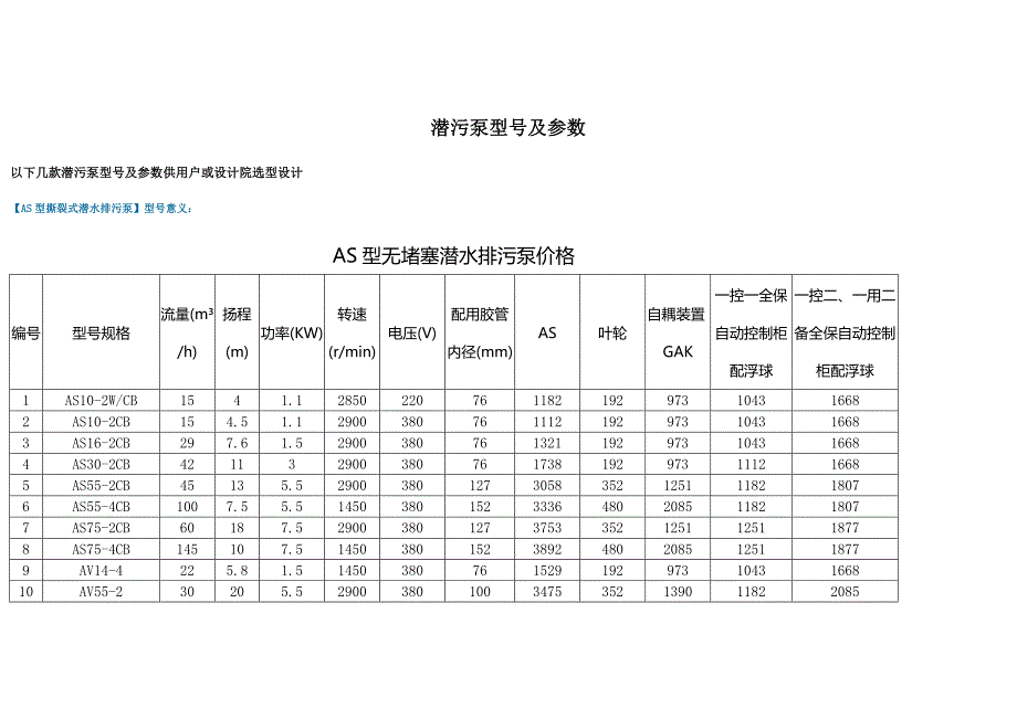 潜污泵型号及参数_第1页