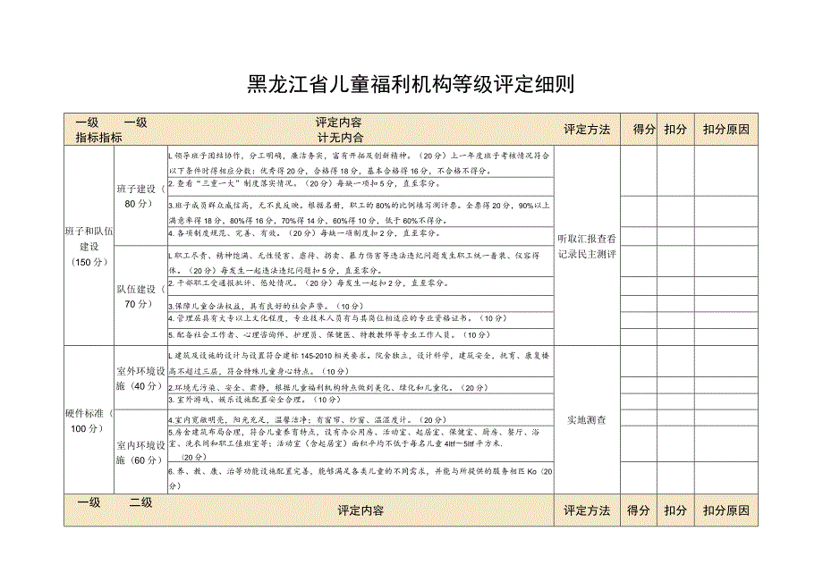 黑龙江省儿童福利机构等级评定细则_第1页