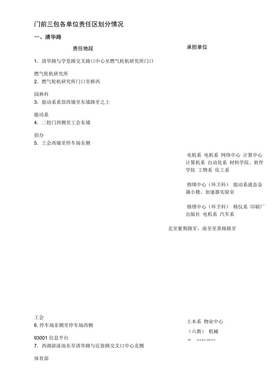 门前三包各单位责任区划分情况_第1页