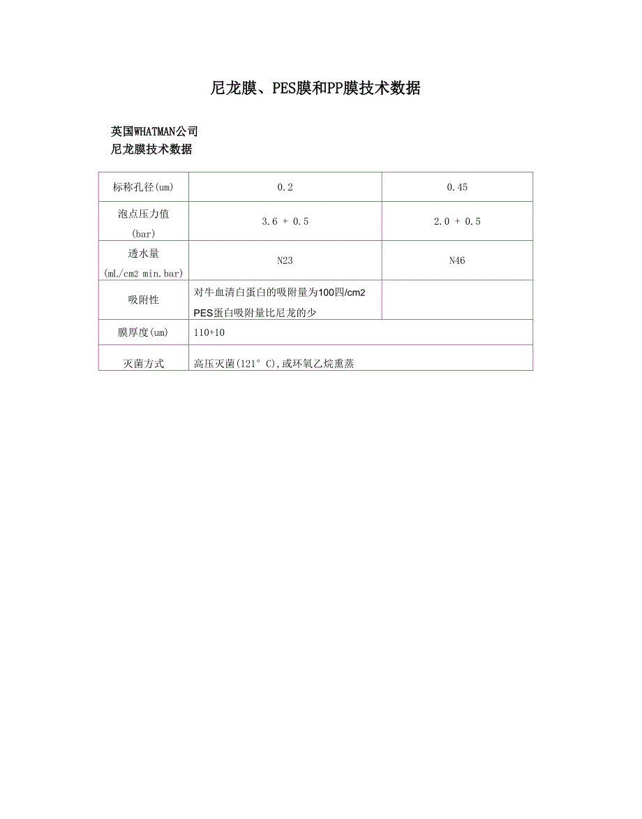 尼龙膜、PES膜和PP膜技术参数_第1页