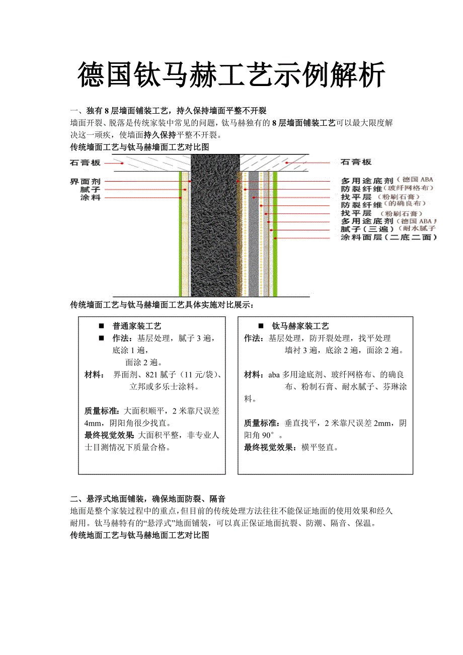 德国钛马赫工艺解析分析_第1页