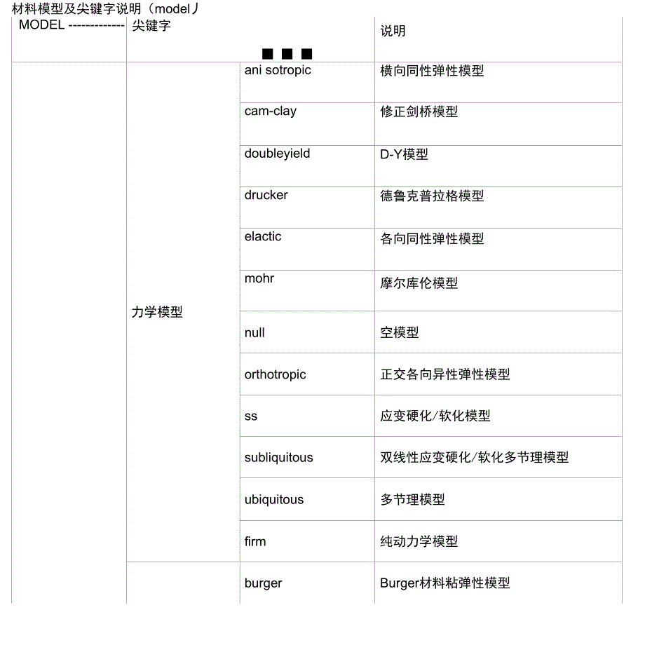 FLAC3D50模型及输入全参数说明书_第1页