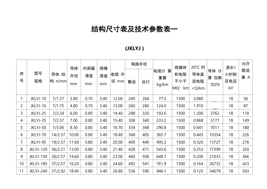 架空绝缘导线参数_第1页