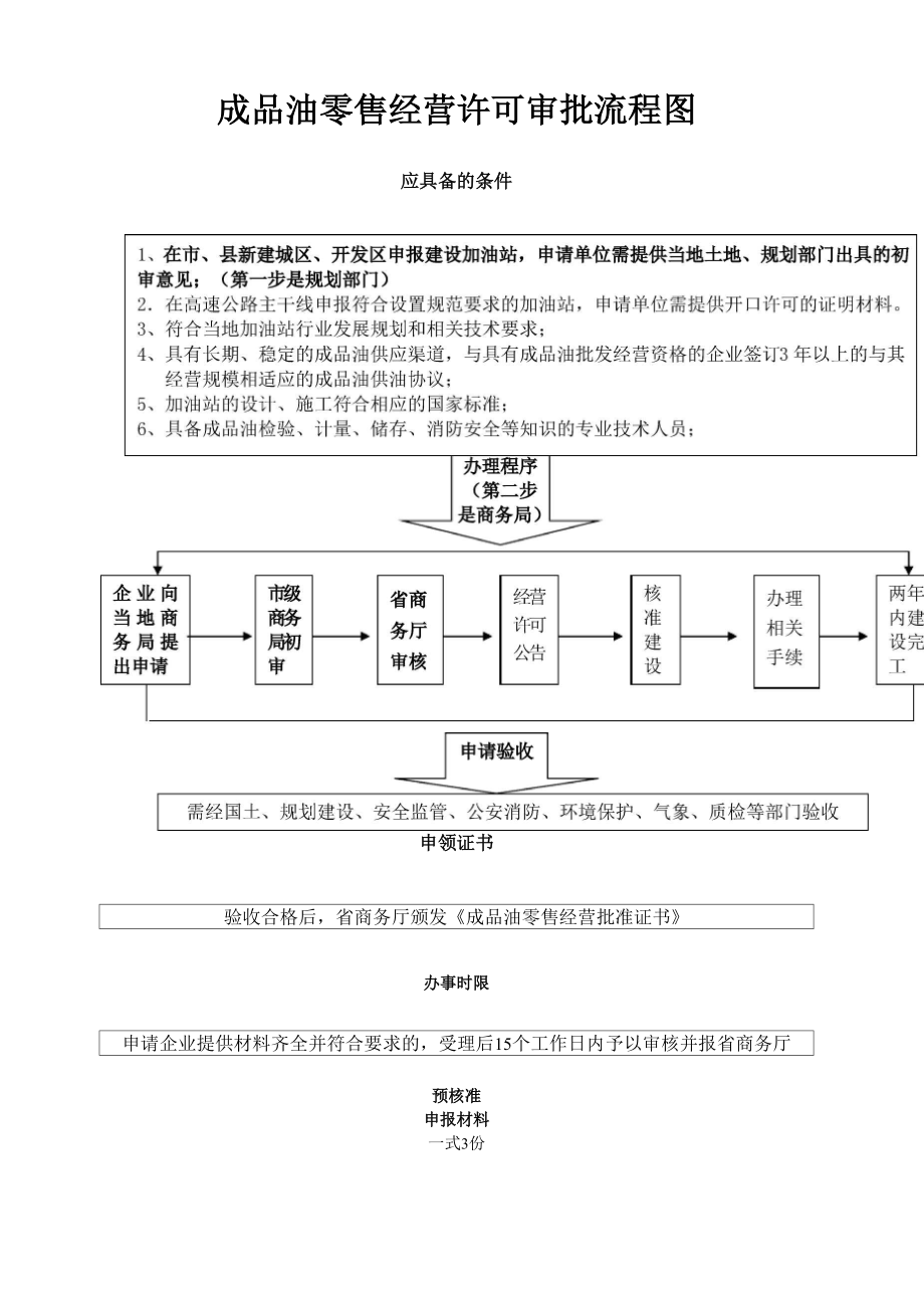 加油站申报流程_第1页