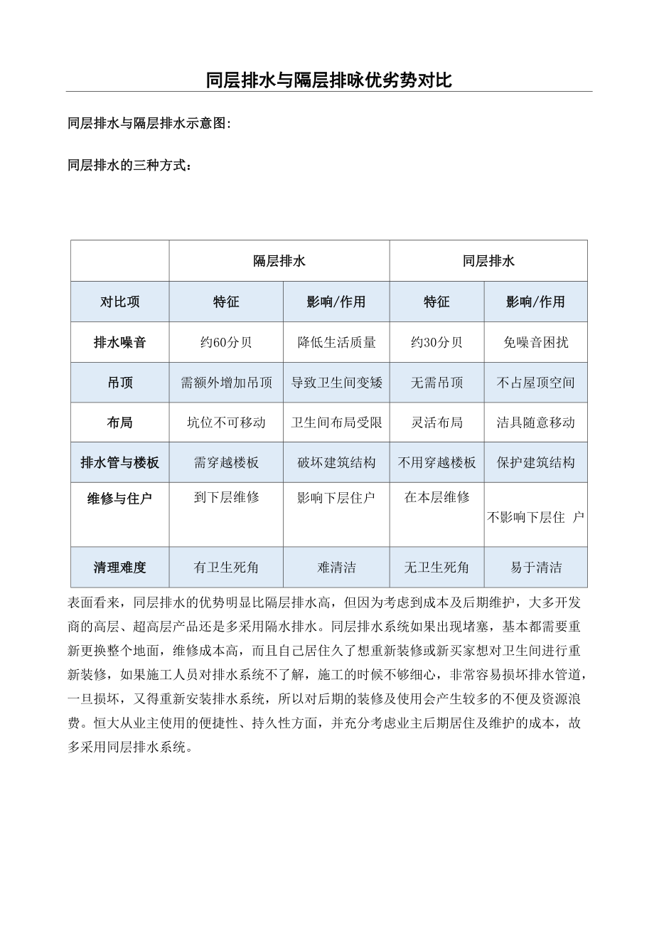 同层排水与隔层排水的扰劣势对比_第1页