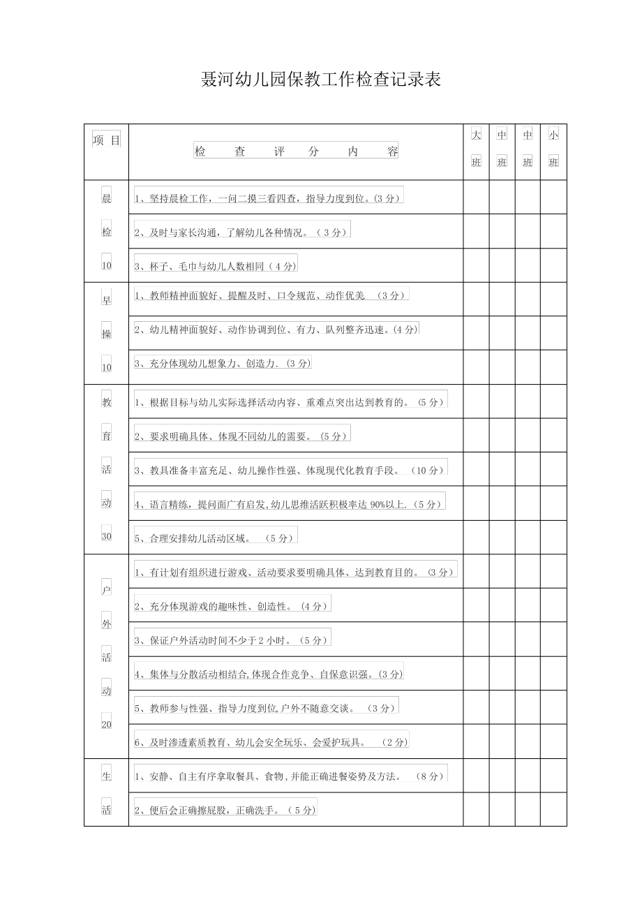 聂河幼儿园保教工作检查记录表【范本模板】_第1页