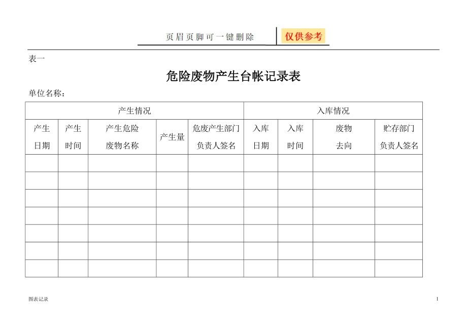 危废台账[表格类别]_第1页