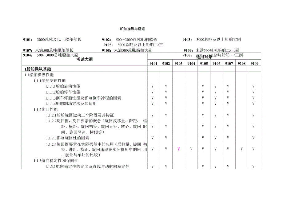 船舶操纵与避碰总结_第1页