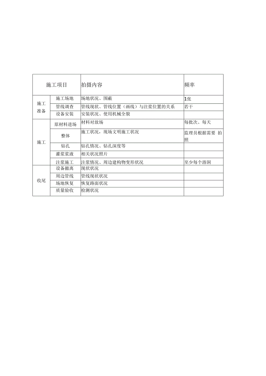 三号线溶洞注浆管理办法附表_第1页