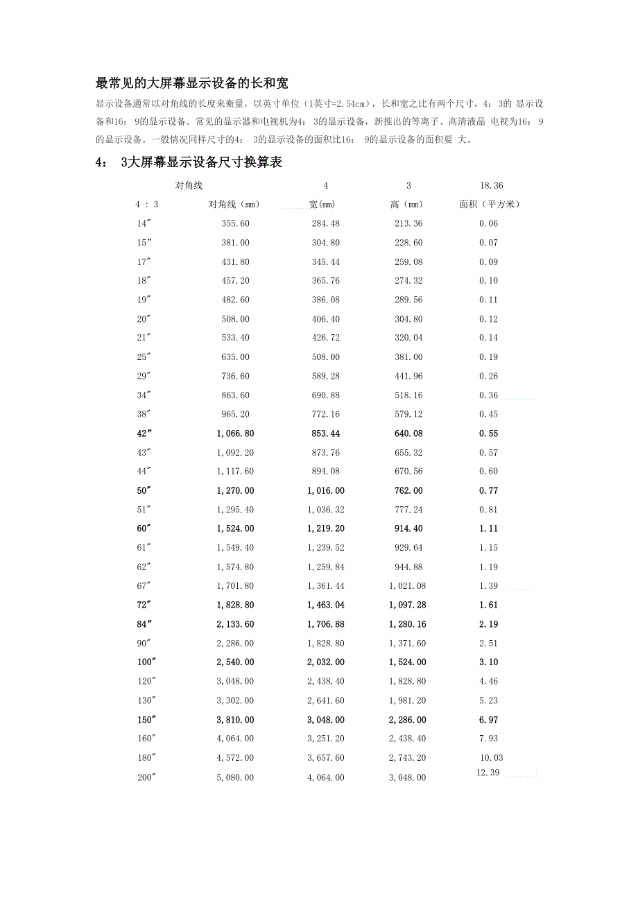 大屏幕显示设备尺寸换算表_第1页