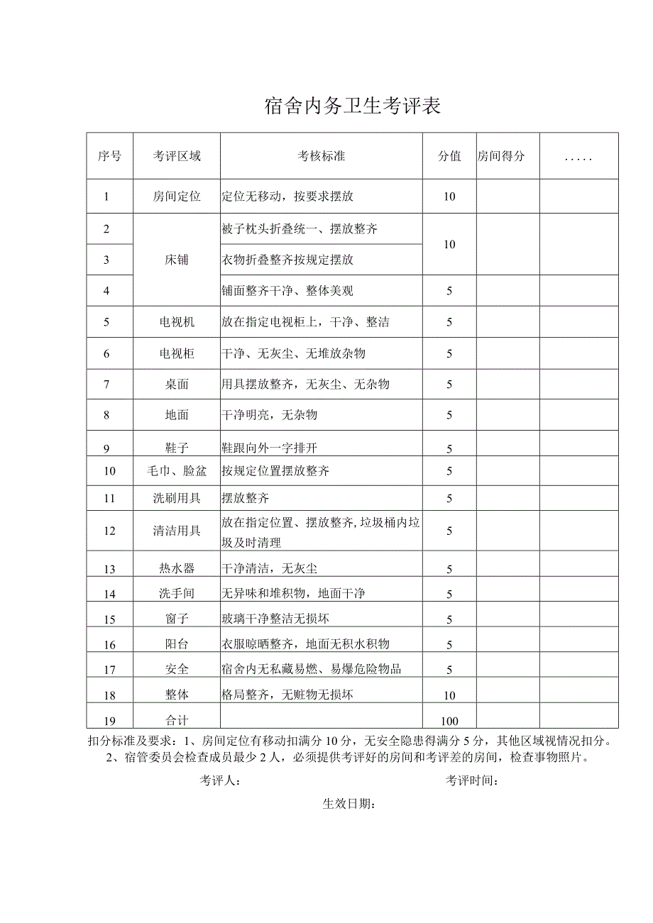 宿舍内务检查评分表_第1页