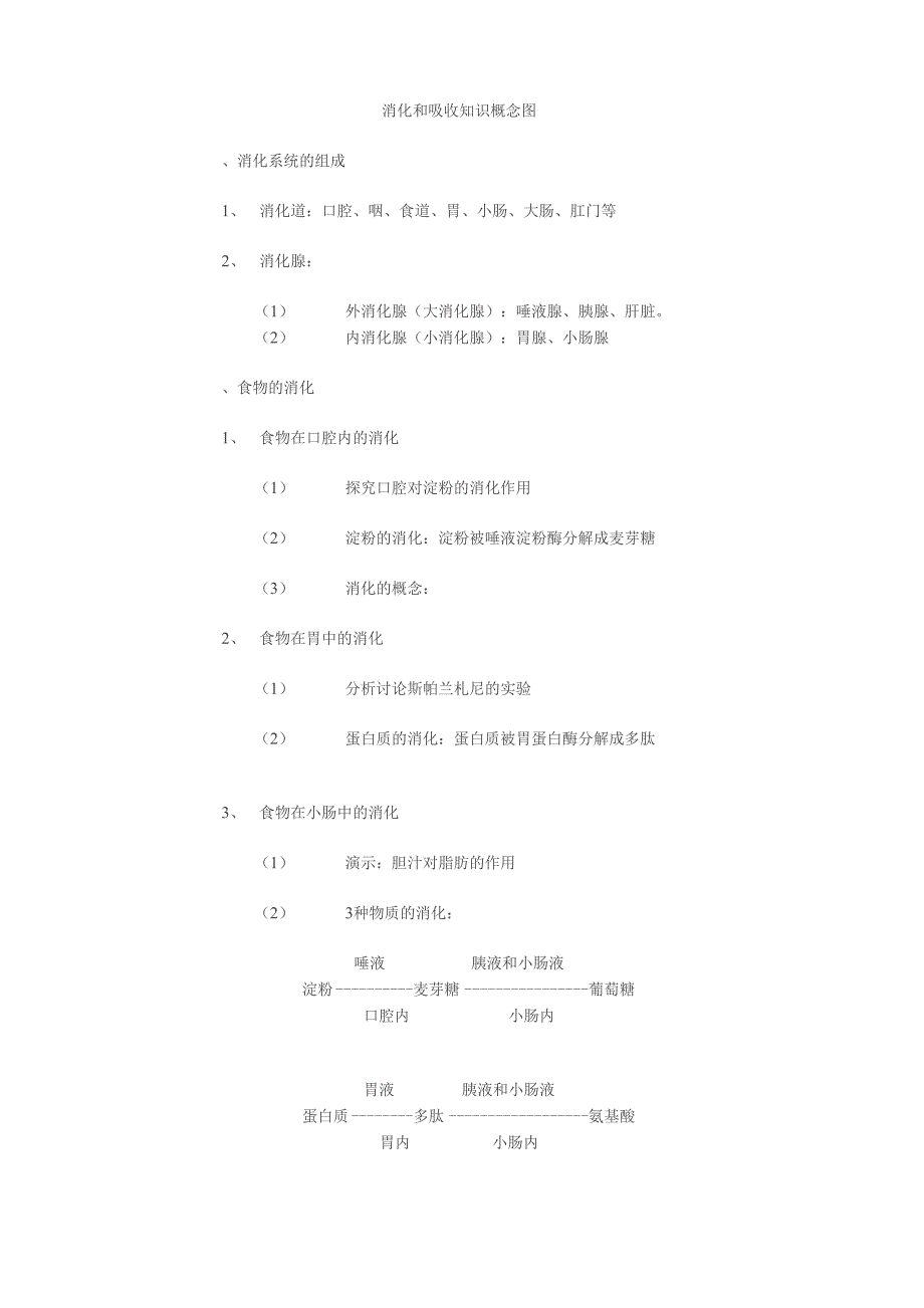 消化和吸收知识概念图_第1页