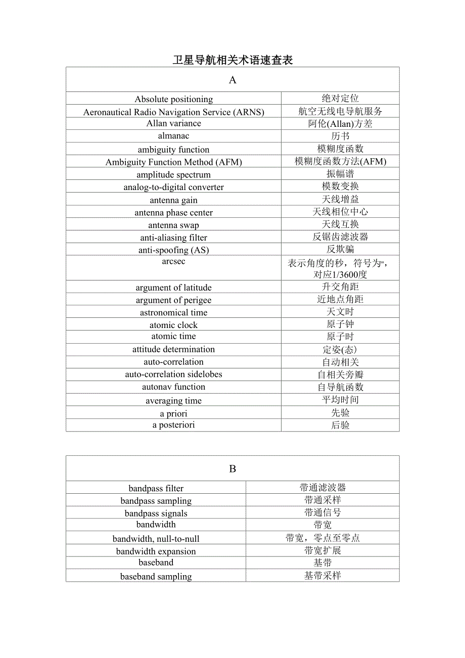 卫星导航相关术语速查表_第1页