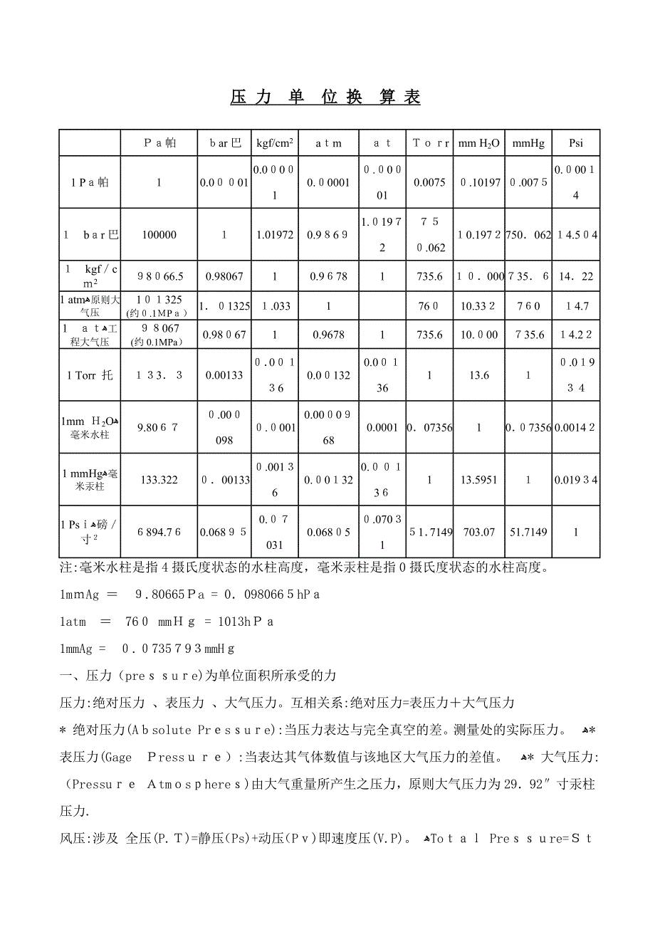 常用压力单位换算表_第1页