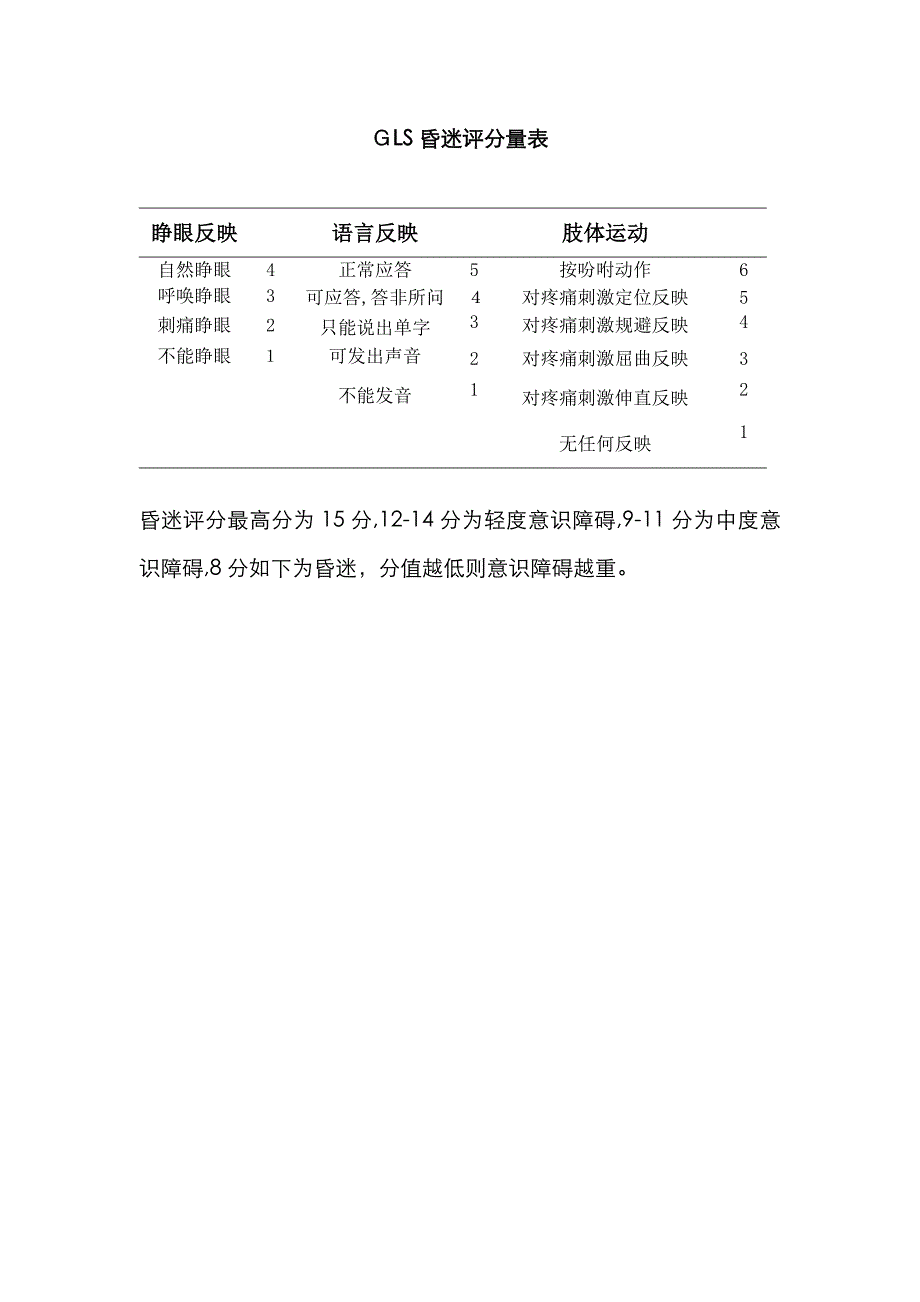 GLS昏迷评分量表_第1页