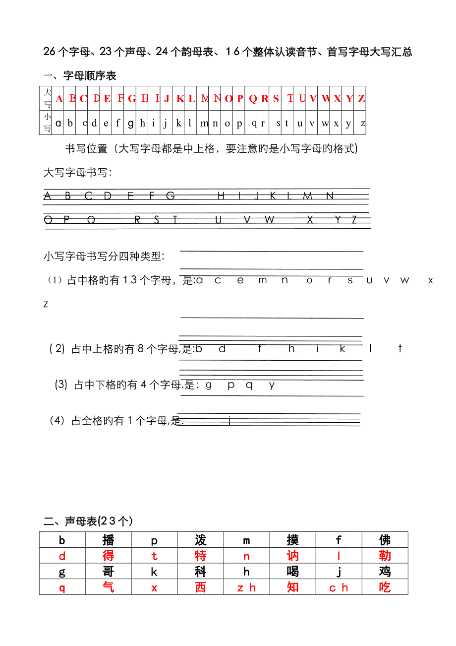 26个字母、23个声母、24个韵母表、16个整体认读音节、首写字母大写汇总_第1页
