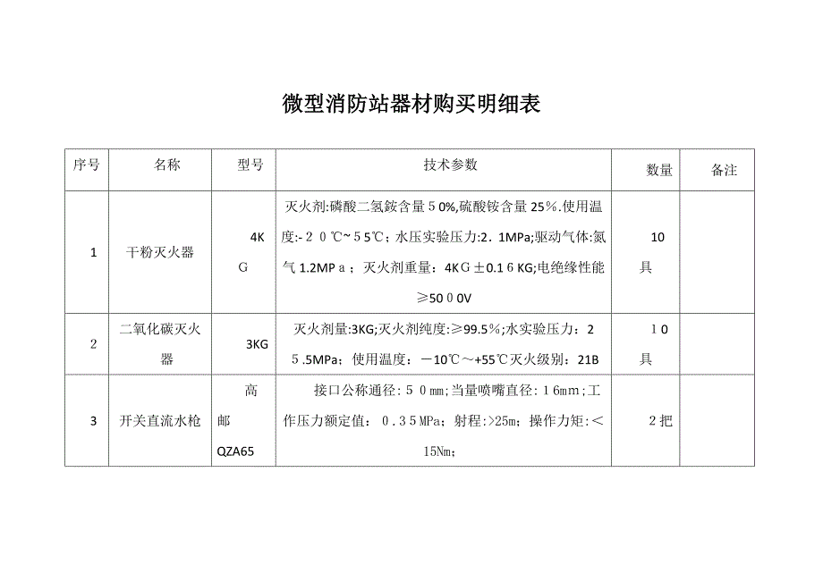 微型消防站器材购买明细表(1)_第1页