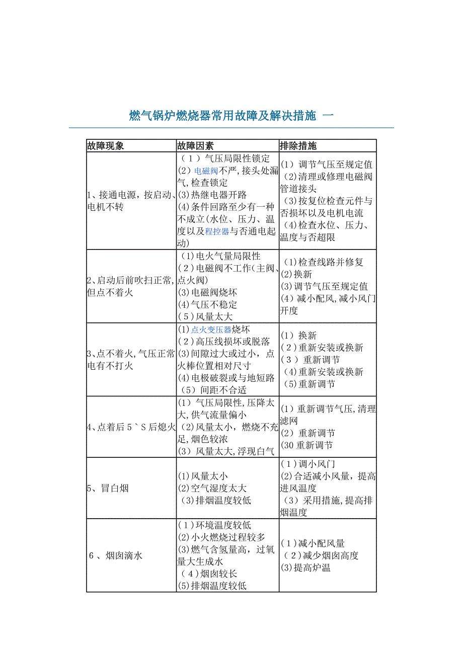 燃气锅炉燃烧器常见故障及解决方法_第1页