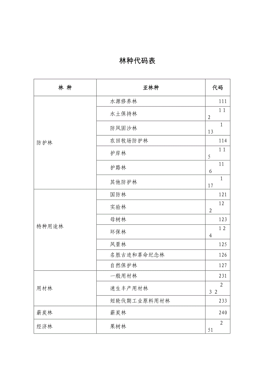 林种代码表_第1页