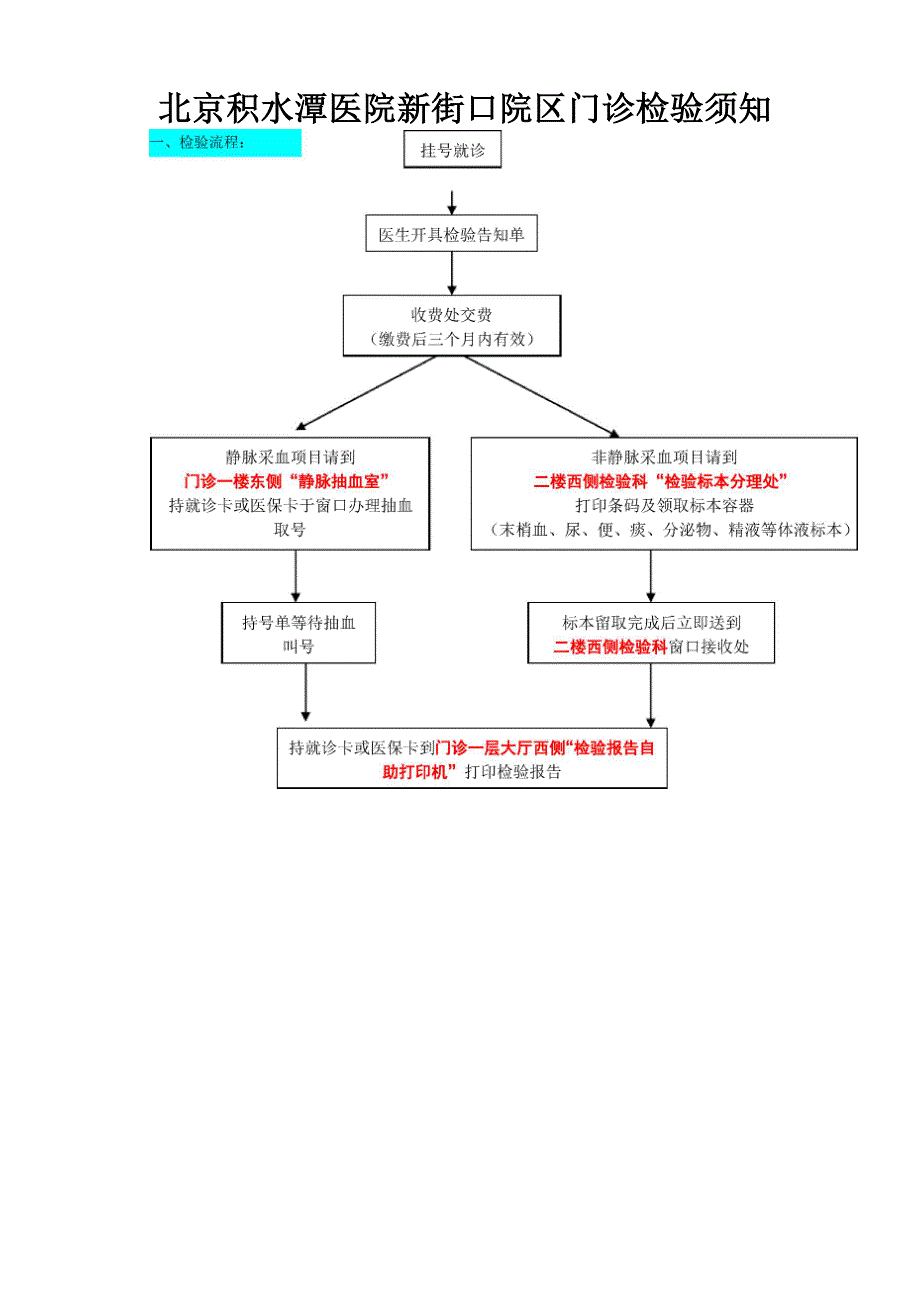 北京积水潭医院新街口院区门诊检验须知_第1页