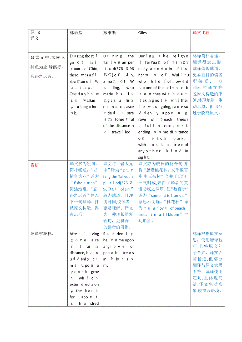 桃花源记英文译本对比与赏析_第1页
