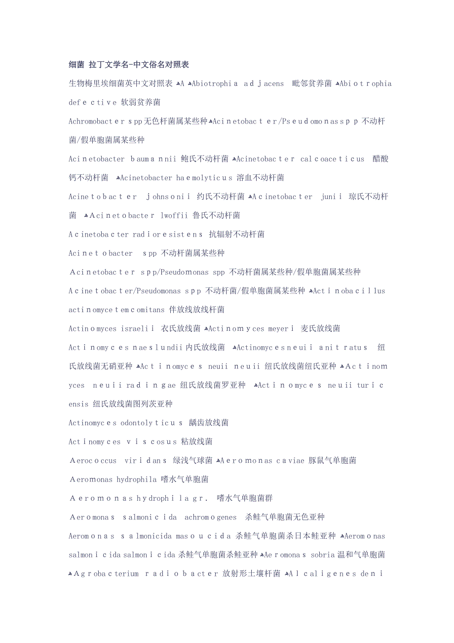 细菌-拉丁文学名-中文俗名对照表_第1页