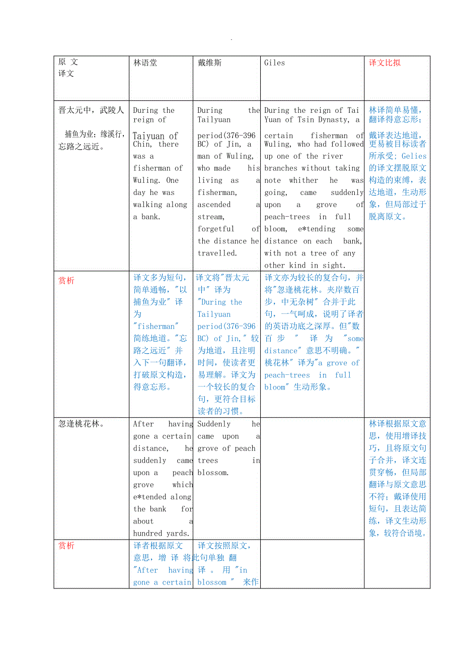 桃花源记英文译本对比与赏析_第1页
