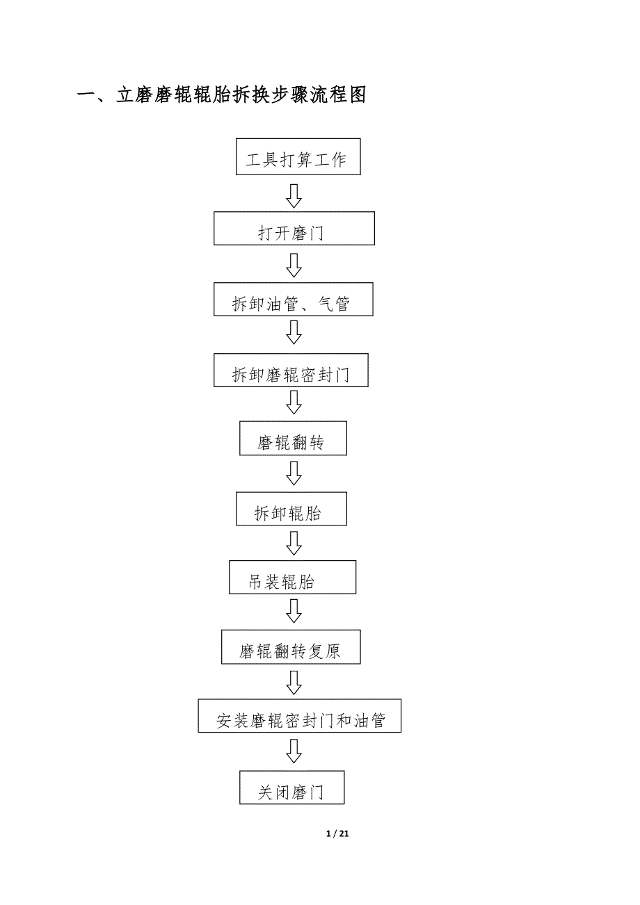莱歇生料立磨更换辊胎步骤_第1页