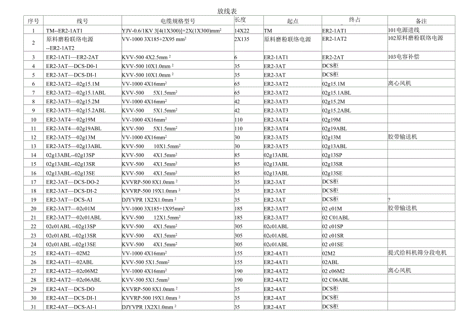 联合储库原料调配石灰石预均化沙岩破碎循环水池及泵房(动力)放线表1_第1页
