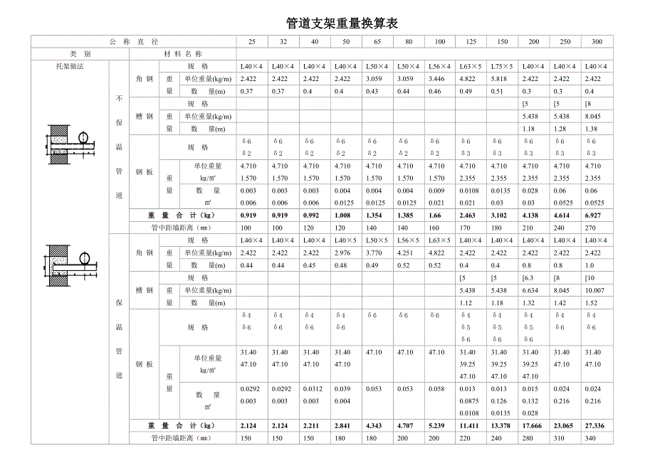 管道支架重量计算表(附图)_第1页