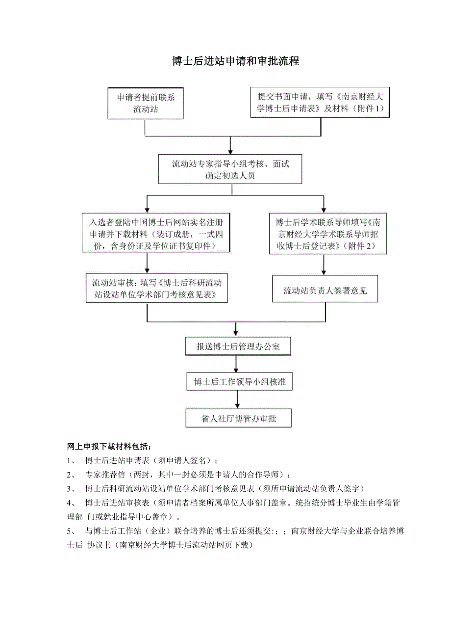 博士后进站申请和审批流程_第1页