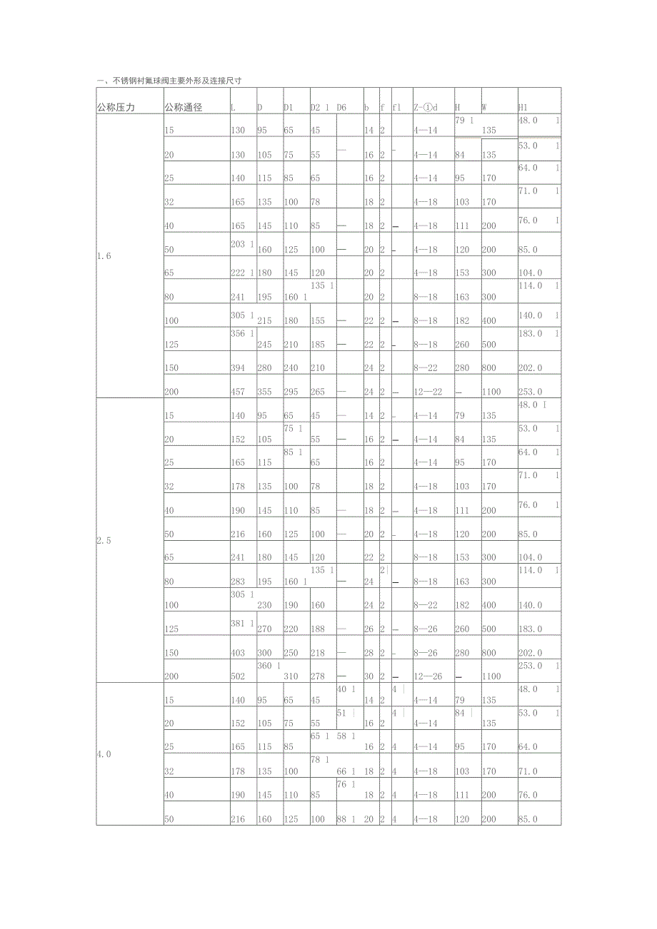 不锈钢衬氟球阀主要外形及连接尺寸_第1页